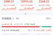 突然直線拉升，中金公司、中國銀河雙雙漲停！發(fā)生了什么？