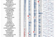 【光大金工】市場(chǎng)動(dòng)量效應(yīng)彰顯，私募調(diào)研跟蹤策略超額收益顯著——量化組合跟蹤周報(bào)20250222