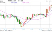 人民幣兌美元中間價(jià)報(bào)7.1934，上調(diào)1點(diǎn)