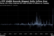 一支股票ETF單日資金流入創(chuàng)紀(jì)錄 投資者熱情有增無(wú)減