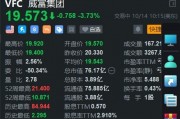 VF Corp跌3.7% 遭富國銀行下調(diào)評級至賣出