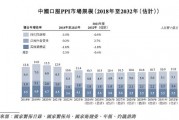 軒竹生物折戟科創(chuàng)板，再戰(zhàn)港交所，研發(fā)人員“膝蓋斬”！股東紛紛退出！