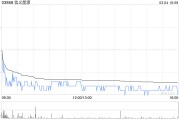 交銀國際：維持信義能源“買入”評(píng)級(jí) 升目標(biāo)價(jià)至1.17港元