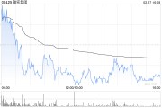 敏實(shí)集團(tuán)遭摩根大通減持約1280.60萬(wàn)股 每股作價(jià)約22.15港元