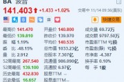 波音漲超1% 計(jì)劃在全球裁員1.7萬個崗位