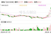 喜臨門：擬向特定對(duì)象發(fā)行股票,募資金額不超過85000萬元