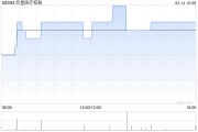 巨星醫(yī)療控股發(fā)盈喜 預(yù)計(jì)年度取得純利不少于8.8億元同比扭虧為盈