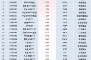 最受青睞ETF：11月26日廣發(fā)中證A500ETF龍頭獲凈申購18.02億元，中證A500ETF易方達(dá)獲凈申購12.14億元