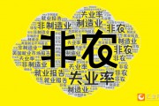 2025年首個非農(nóng)超預期！美指跳漲90點！黃金跳水15美元逼近2660