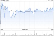 威高股份2月14日斥資172.52萬(wàn)港元回購(gòu)35萬(wàn)股