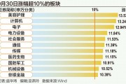 A股狂飆突破3300點：誰在跑步入場？