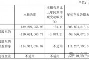 金種子酒第三季度虧損過(guò)億！何秀俠薪酬高漲至300萬(wàn)卻縮減銷售成本