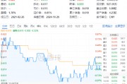 連續(xù)3日獲資金流入，化工ETF（516020）盤中上探0.81%！樓市又出利好，化工板塊如何獲益？