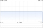 天平道合擬溢價約21.95%發(fā)行300萬股認(rèn)購股份