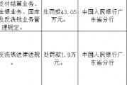 廣東惠東農(nóng)村商業(yè)銀行被罰43.05萬元：違反支付結(jié)算業(yè)務管理規(guī)定等