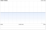 中原建業(yè)公布Ignite Capital已獲委任為新合規(guī)顧問