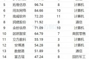 最新連漲個股來了！南威軟件11連漲 光線傳媒漲266%