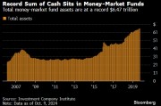 美國貨幣市場基金規(guī)模再創(chuàng)紀錄新高 達到6.47萬億美元