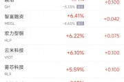 周四熱門中概股漲跌不一 臺(tái)積電漲2.1%，阿里巴巴跌2.1%