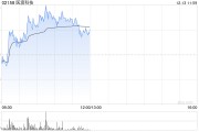 醫(yī)渡科技早盤漲逾6% 光大證券維持“買入”評級