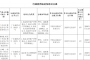 匯聚支付被罰合計(jì)超1061萬元：因違反特約商戶管理規(guī)定 違反支付賬戶管理規(guī)定等