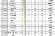 最不受歡迎ETF：2月6日摩根碳中和60指數(shù)ETF一天被贖回超45%，平安上證180ETF一天被贖回2成（附名單）