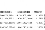 前三季度業(yè)績下降，“券商茅”東方財(cái)富能否撐得起翻倍股價(jià)？