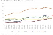 程實(shí)：美國(guó)債務(wù)的失速與經(jīng)濟(jì)的桎梏