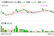 知名企業(yè)連續(xù)5年造假 虛增收入40億元！東莞前首富被罰1000萬元 85后兒子也被罰！