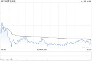 招銀國際：維持騰訊控股“買入”評級 目標(biāo)價(jià)525港元