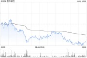 新華保險將于11月29日派發(fā)中期股息每股0.54元