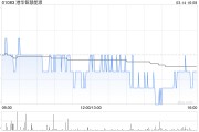 港華智慧能源發(fā)布年度業(yè)績(jī) 股東應(yīng)占溢利16.06億港元同比增加2%