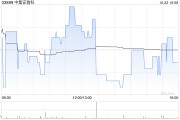 中集安瑞科：中集環(huán)科第三季度歸母凈利潤約6503.66萬元 同比減少49.32%