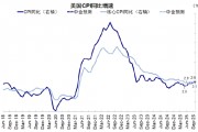 美聯(lián)儲的“關鍵一戰(zhàn)”在5月，屆時降不了息，那今年就懸了？