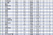 華安基金近10年規(guī)模增長(zhǎng)3212億元排名卻下降！董事長(zhǎng)朱學(xué)華上任10年，公司排名從第8名降至第14名