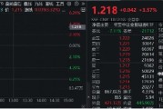 高層注入強(qiáng)心針，“旗手”應(yīng)聲普漲！券商ETF（512000）漲逾3%，國盛金控一字漲停