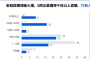 中資企業(yè)出海上市升溫！港股“打新熱”來了？全年分別有26家和7家企業(yè)首日收漲超10%和50%