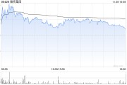 敏實(shí)集團(tuán)11月8日耗資704.485萬(wàn)港元回購(gòu)50萬(wàn)股