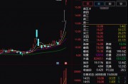 4連板的愛施德表示，2020年公司參與對榮耀的聯(lián)合收購。