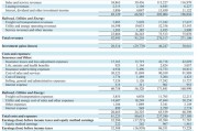 伯克希爾Q3營(yíng)業(yè)利潤(rùn)同比降6.2%不及預(yù)期，繼續(xù)減持蘋果，現(xiàn)金儲(chǔ)備創(chuàng)新高