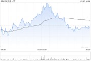 花旗：維持貝殼-W“買入”評級 上調(diào)目標價至72.86港元