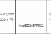 西安銀行延安分行被罰30萬(wàn)元：因崗位相互制衡不到位