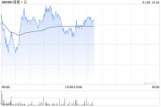 高盛：關(guān)注網(wǎng)易-S《逆水寒》1月9日移動(dòng)端版本 2025年業(yè)績(jī)前景將更加清晰