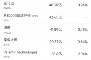 10月11日美股成交額前20：特斯拉Cybercab令人失望，股價(jià)大跌8.8%