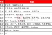 環(huán)球下周看點：特朗普關(guān)稅攪動全球市場 鮑威爾將赴國會山接受拷問