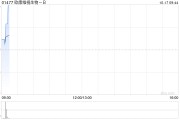 歐康維視生物-B向Alcon Pharma配發(fā)及發(fā)行1.39億股代價股份