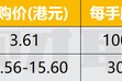 晶科電子和傲基股份今起招股 11月8日上市