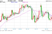 人民幣兌美元中間價報7.1732，下調(diào)6點