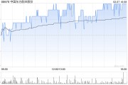 中國東方航空股份2月7日斥資620.64萬港元回購250萬股