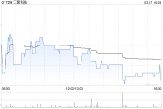 匯聚科技發(fā)盈喜 預期2024財年純利同比增長約50%至65%